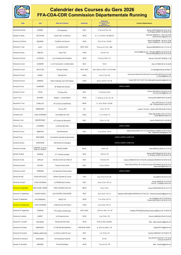 Calendrier Courses GERS 2025