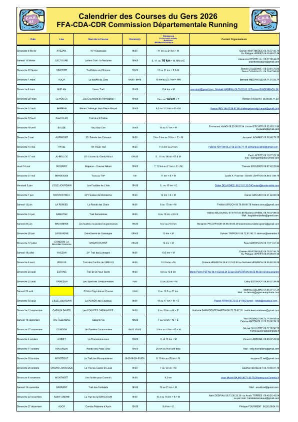 Calendrier Courses GERS 2025
